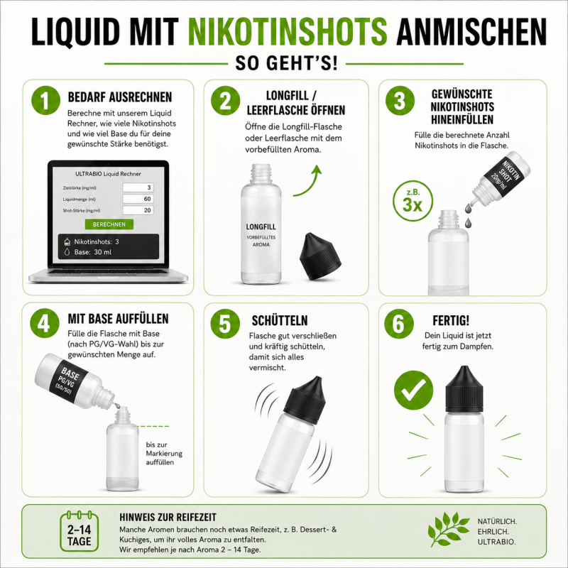 1x Nikotinsalzshot (20 mg) - ULTRABIO